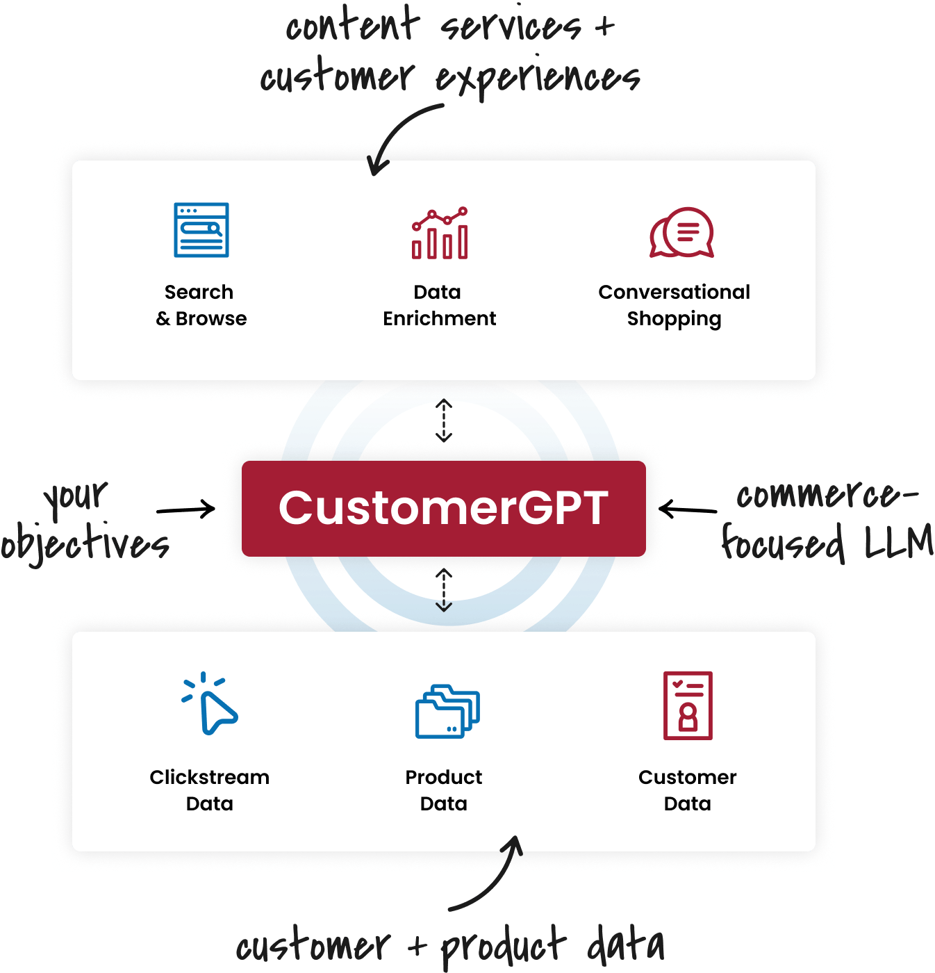 customerGPT-1