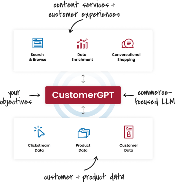 customerGPT